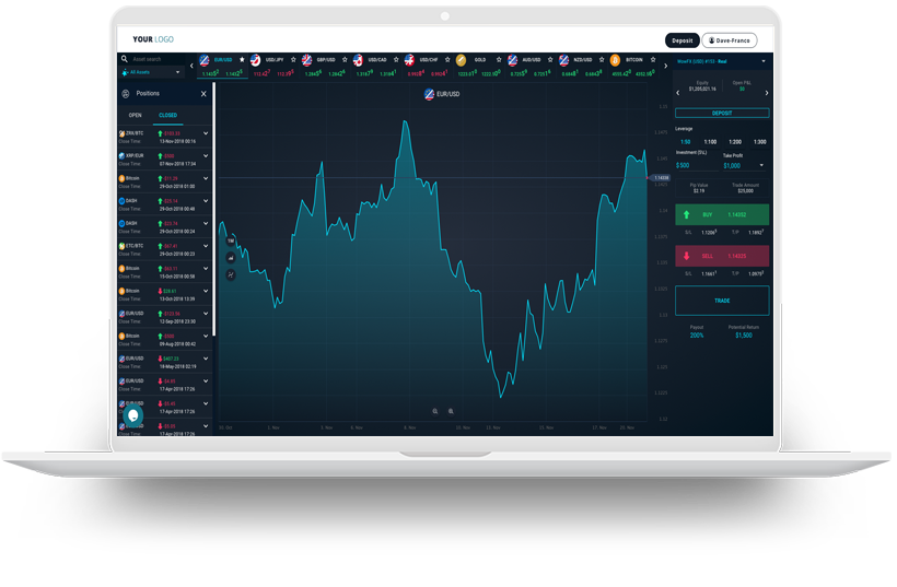 trading platform grentone